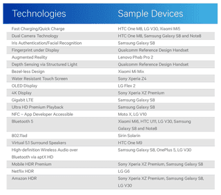 Image: Qualcomm
